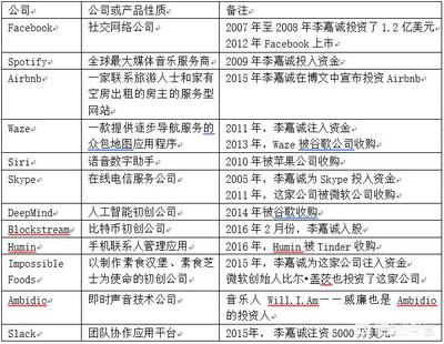 李嘉誠的商業(yè)帝國版圖 從實業(yè)投資看巨擎的多元化布局