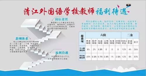 50萬年薪與股權(quán)激勵 湖北名校邀您投資興辦實業(yè)，共創(chuàng)未來