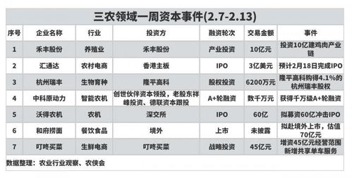 農(nóng)業(yè)產(chǎn)業(yè)周報 中糧集團(tuán)、極飛科技、克明食品、牧原股份動態(tài)追蹤與投資展望