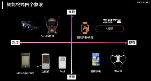 朱嘯虎領(lǐng)投，智能戒指AI新星再獲融資，開啟可穿戴健康管理新篇章
